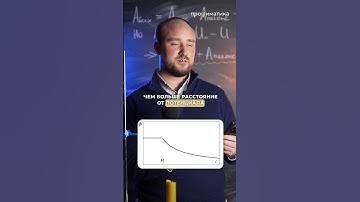 Провода опаснее чем кажутся? #физика