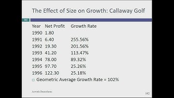 Session 9: Historical Growth and Analyst Estimates of Growth