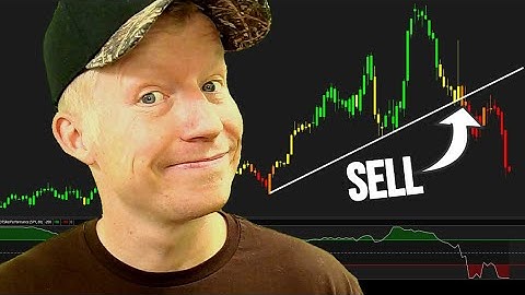 Custom ThinkorSwim Momentum Study  [FREE]