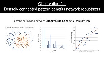 When NAS Meets Robustness: In Search of Robust Architectures Against Adversarial Attacks