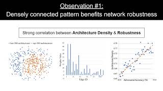 When NAS Meets Robustness: In Search of Robust Architectures Against Adversarial Attacks