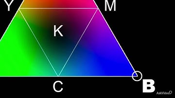Graphic Design 102: The Art and Science of Color - 8. Printing RGB vs. CMYK