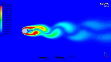 Unsteady flow past a cylinder