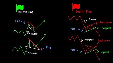 Bullish and Bearish flags (very sample)
