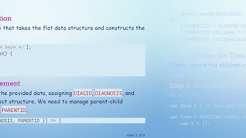 Convert JSON Array of Objects into a Nested JSON Tree using JavaScript