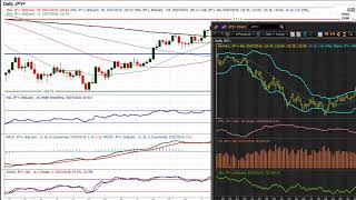 USD/JPY Technical Analysis - Hantec Markets   05/07/2018