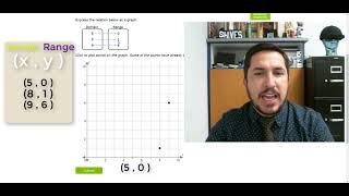 Domain and Range Algebra 1. Quick. Easy. Math Help