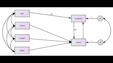 Multiple group path analysis (Part 2): Test of difference in indirect effect using AMOS (Jan 2021)