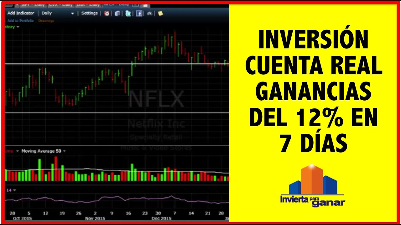 trading screen Operaciones reales en la bolsa - Ganancias del 12% en 7 Días