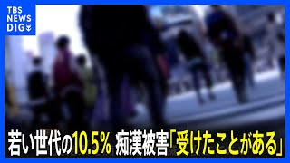 若い世代の10.5％が痴漢被害「受けたことがある」相談しづらい実情も浮き彫りに　内閣府が初の調査結果を公表｜TBS NEWS DIG