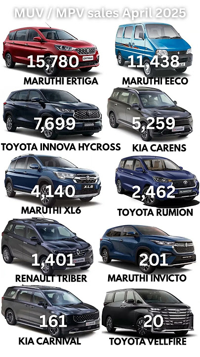 MUV / MPV sales April 2025