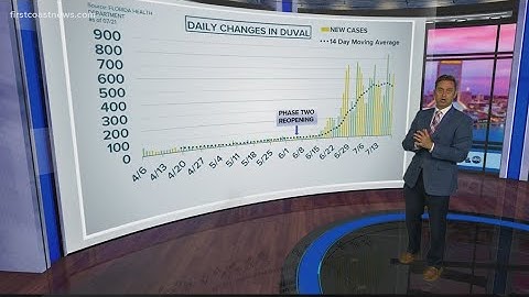 Curve in Context: Taking a look at the latest coronavirus numbers