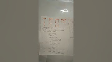 Bankers Algorithm |deadlock|operating System