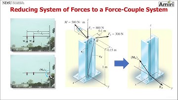 CH4 #10 - Reduction of a System of Forces and Couple’s Moment