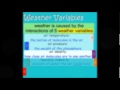 Weather Variables in the Troposphere Explained