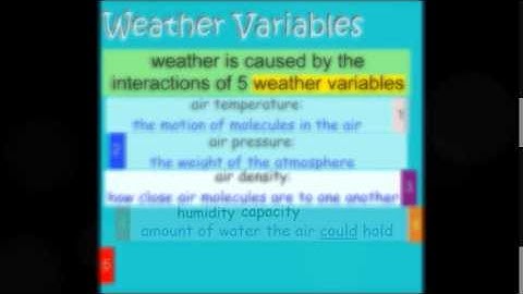 weather variables