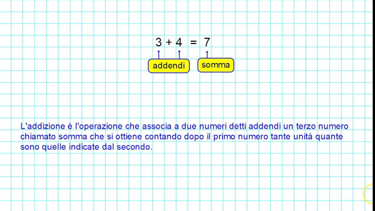 Addizione - YouTube