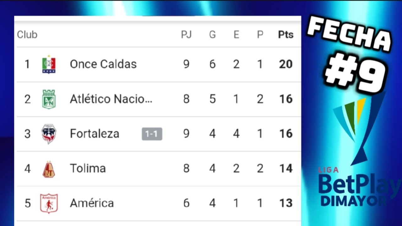 TABLA DE POSICIONES LIGA BETPLAY 2024 FECHA 9 🔥 LIGA BETPLAY COLOMBIA ...