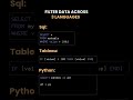 FILTER DATA ACROSS