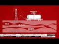 Новые технологии нефтедобычи