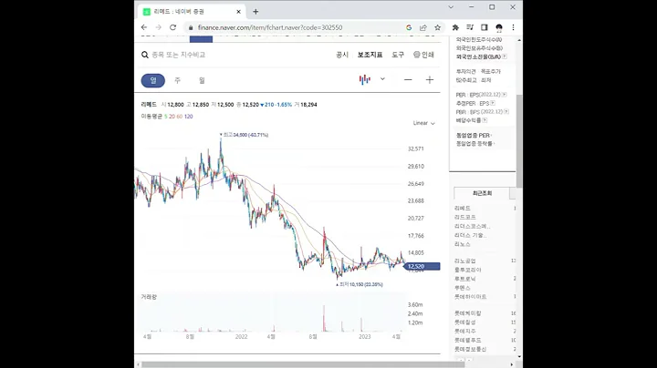 302550치매 관련주 리메드 1분 분석