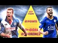 Which Team Was The WORST Premier league Winner! | The Football Pyramid
