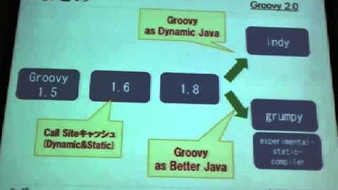 JavaSE 7 InvokeDynamic