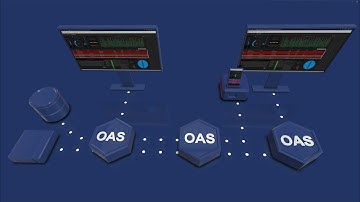 Open Automation Software Networking