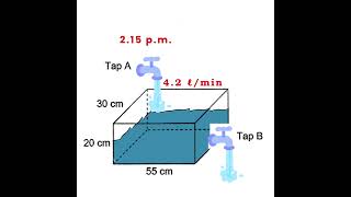 Tap A and Tap B Empty Tank Rate Volume