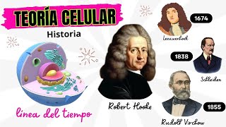 📜 Cell Theory 🧬 The History of the Cell 🌱🔬 Postulates and Evolution. BIOLOGY