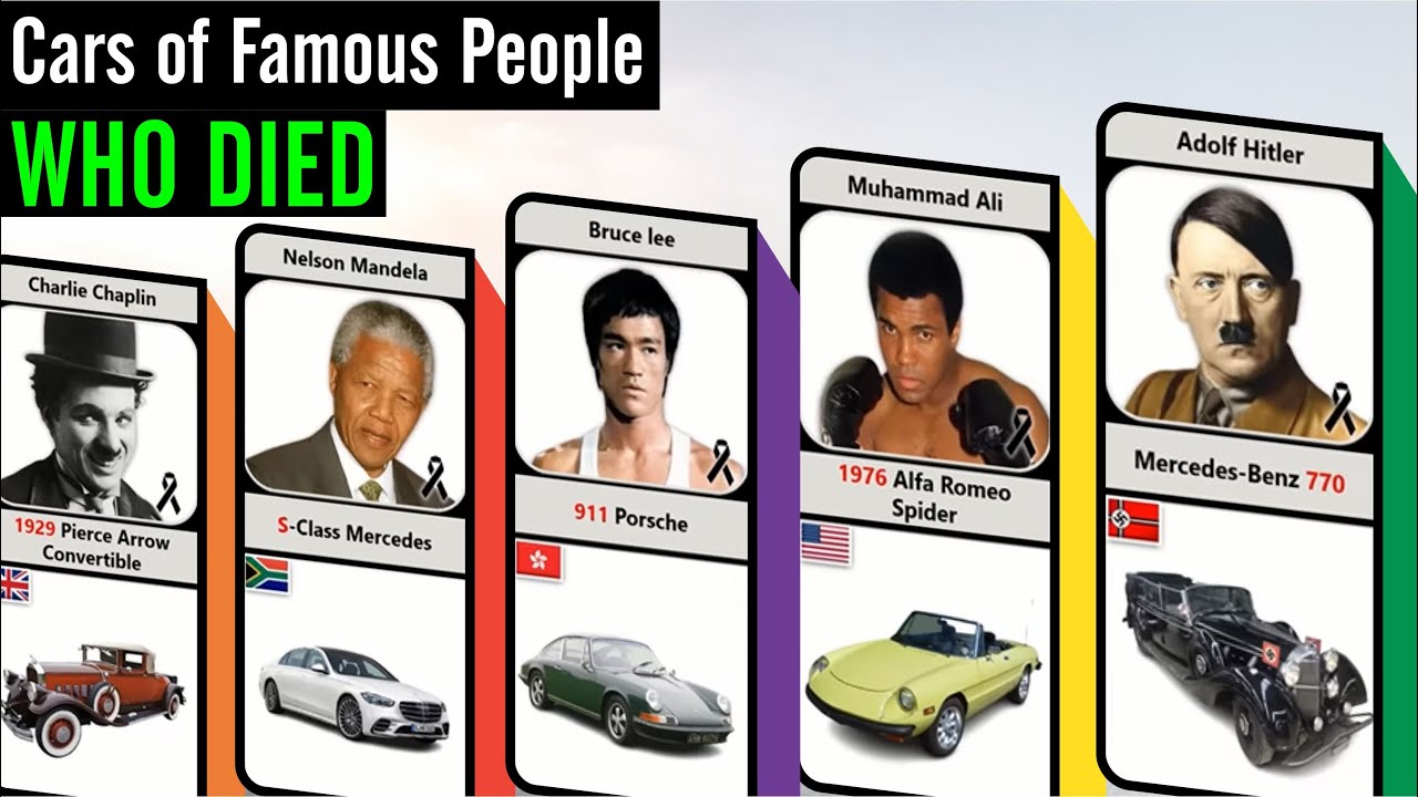 Favorite Car of Famous People Who Died | Peak Data 3D