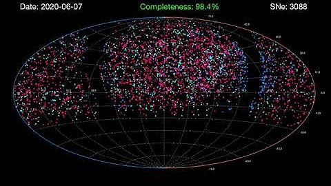 Supernovae discoveries with the ZTF Bright Transient Survey