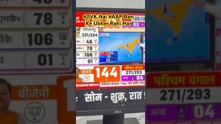 #TVK Emerging a New Regional Player in #Tamilnadu.  "5 State Election Results 2026