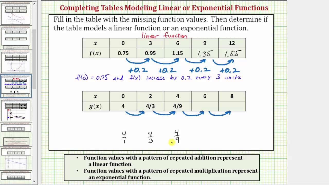 Exponential Function Chart