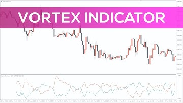 Vortex Indicator for MT4 - FAST REVIEW