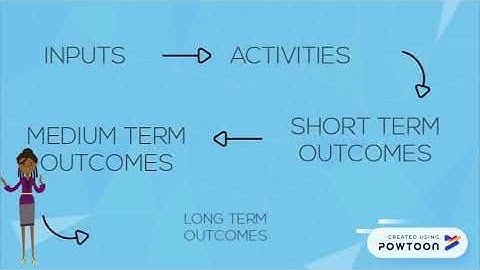 Theory of Change