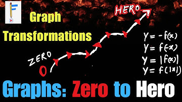 Graphs Zero to Hero: The Ultimate Guide to JEE Advanced Graphs | Graph Transformation | Episode 1