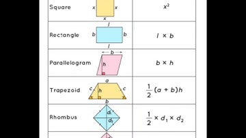 Quadrilateral Area Formulas.