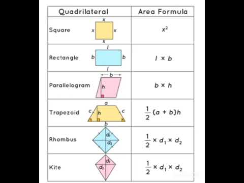 Quadrilateral Area Formulas.