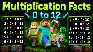 Minecraft Times Tables 1-12 | Fun Multiplication Flashcards for Kids | Learn Math
