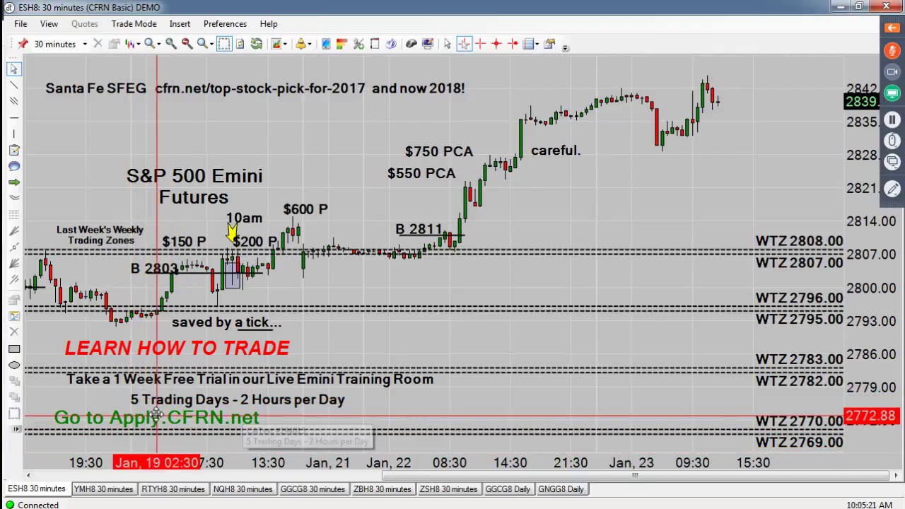 trading screen Emini Futures & Cryptocurrency Daily News 01/23/18