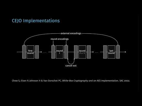 02 - On Self-Equivalence Encodings in White-Box Implementations