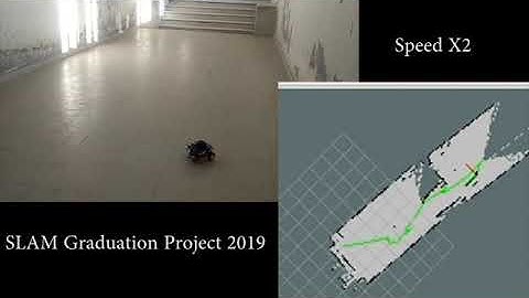 Simultaneous Localization and Mapping (SLAM) Video 3