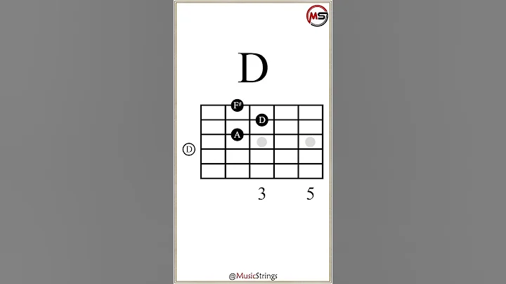 Cadd9-D-G-Em7 Chord Progression (IV-V-I-vi) #guitarlesson