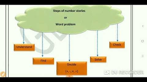 Grade 3 Maths Dated 11 04 2020