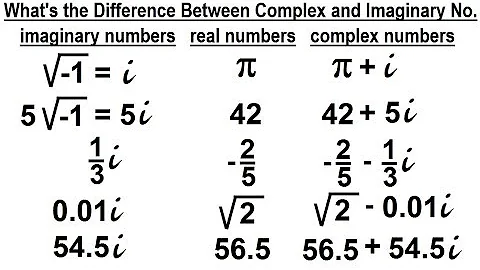 Algebra - Ch. 24: Complex Numbers (2 of 28)What is Difference Between Complex and Imaginary Numbers?