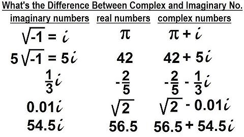 Algebra - Ch. 24: Complex Numbers (2 of 28)What is Difference Between Complex and Imaginary Numbers?
