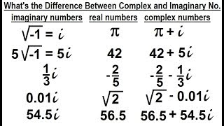 Algebra - Ch. 24: Complex Numbers (2 of 28)What is Difference Between Complex and Imaginary Numbers?