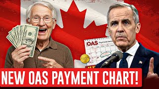 Official OAS Payment Amounts for July September 2025 REVEALED