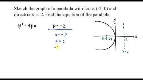 Chapter 5 Example 5.21